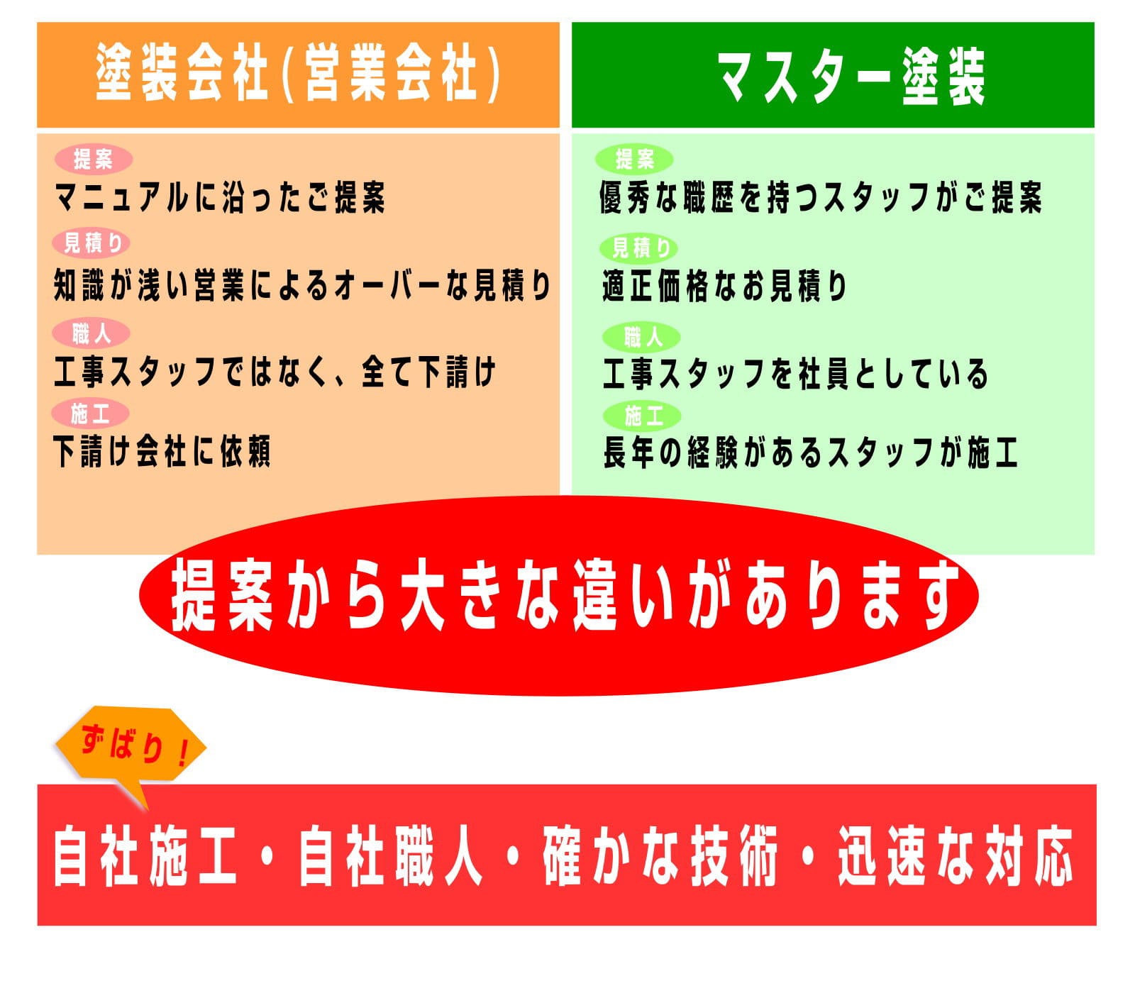 座間市の外壁塗装・座間市のリフォーム塗装・座間市の屋根塗装・座間市のペンキ屋ならマスター塗装へ